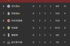 苏亚雷斯吐口水事件：重罚六场及队友受牵连影响