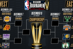 NBA落选秀逆袭传奇：杜兰特、东契奇与詹姆斯的最佳阵容之旅